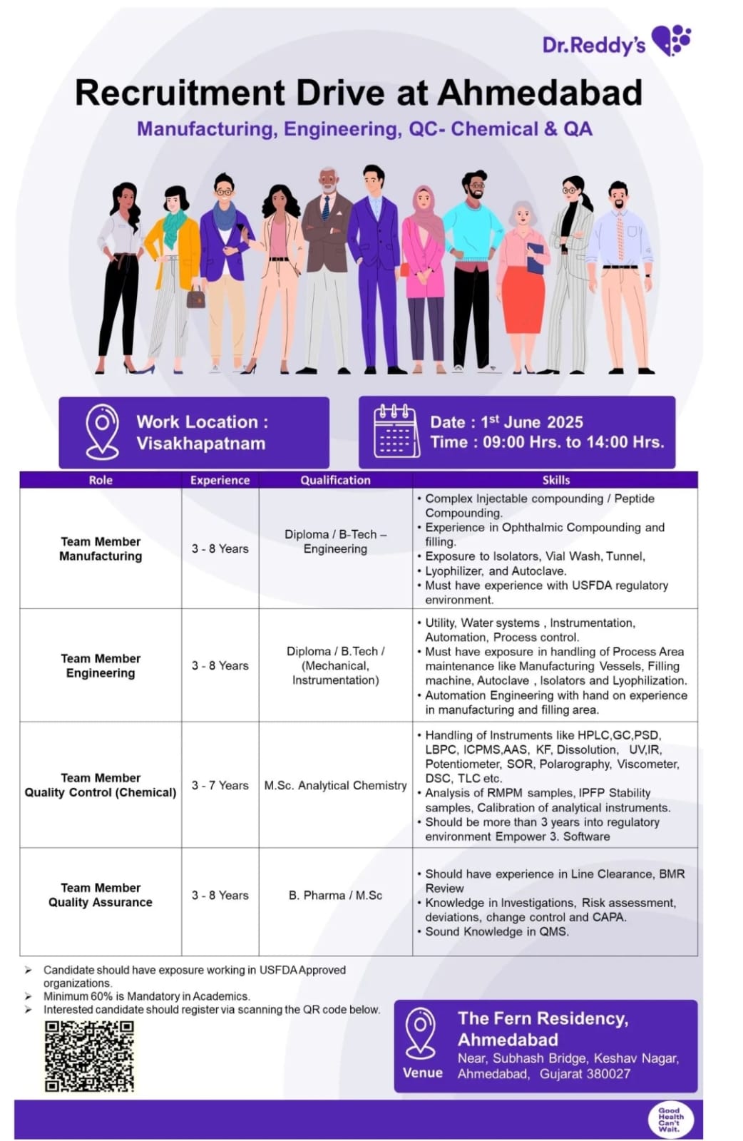 Dr. Reddy's recruitment drive in Ahmedabad