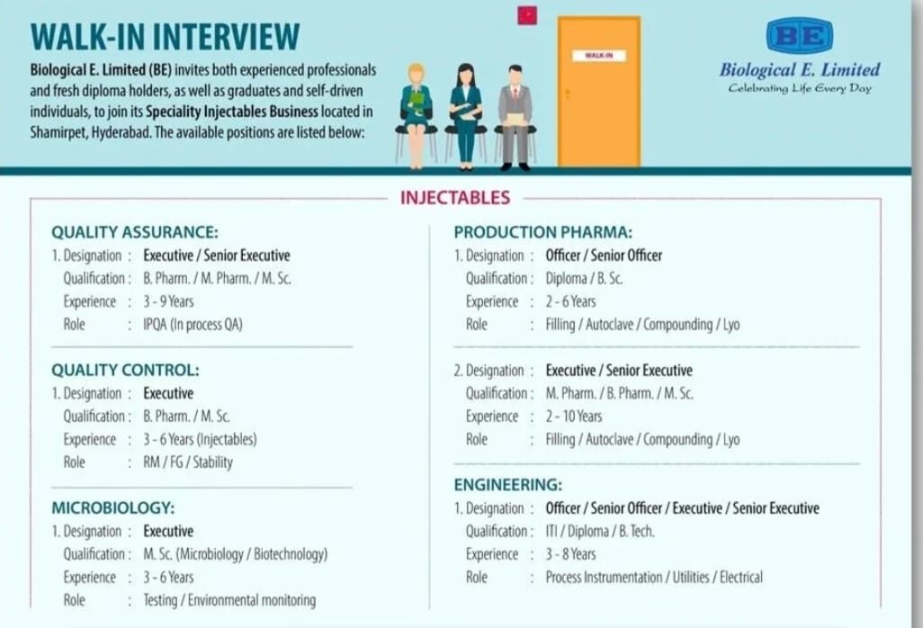 Biological E Job Vacancy 2025