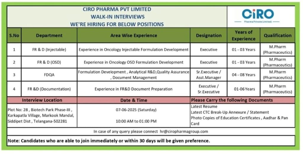 CIRO Pharma job vacancy