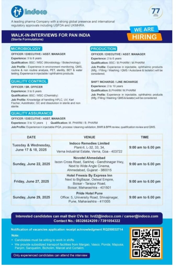 Indoco Remedies Job Vacancy