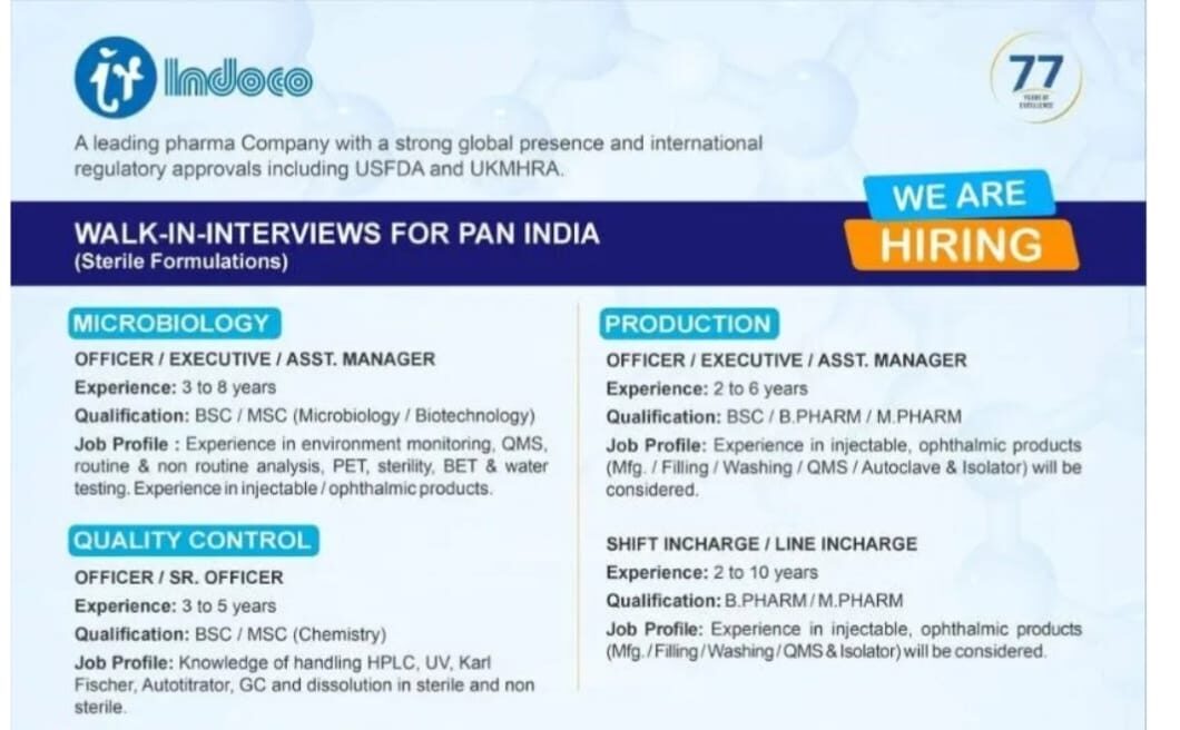 Indoco Remedies Job Vacancy