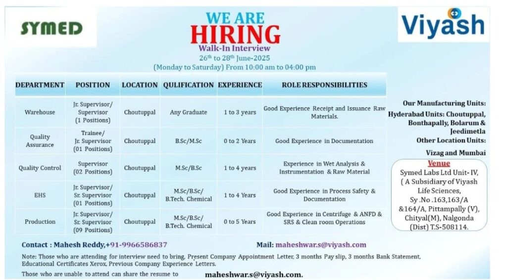 Symed Labs Job Vacancy