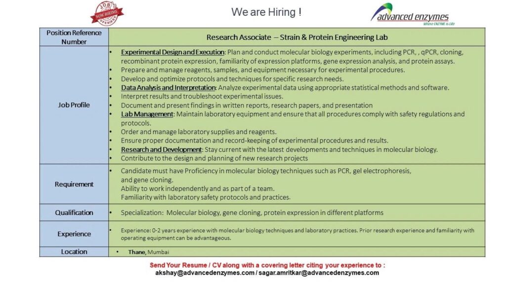 Advanced Enzymes Research Associate Vacancy 2025