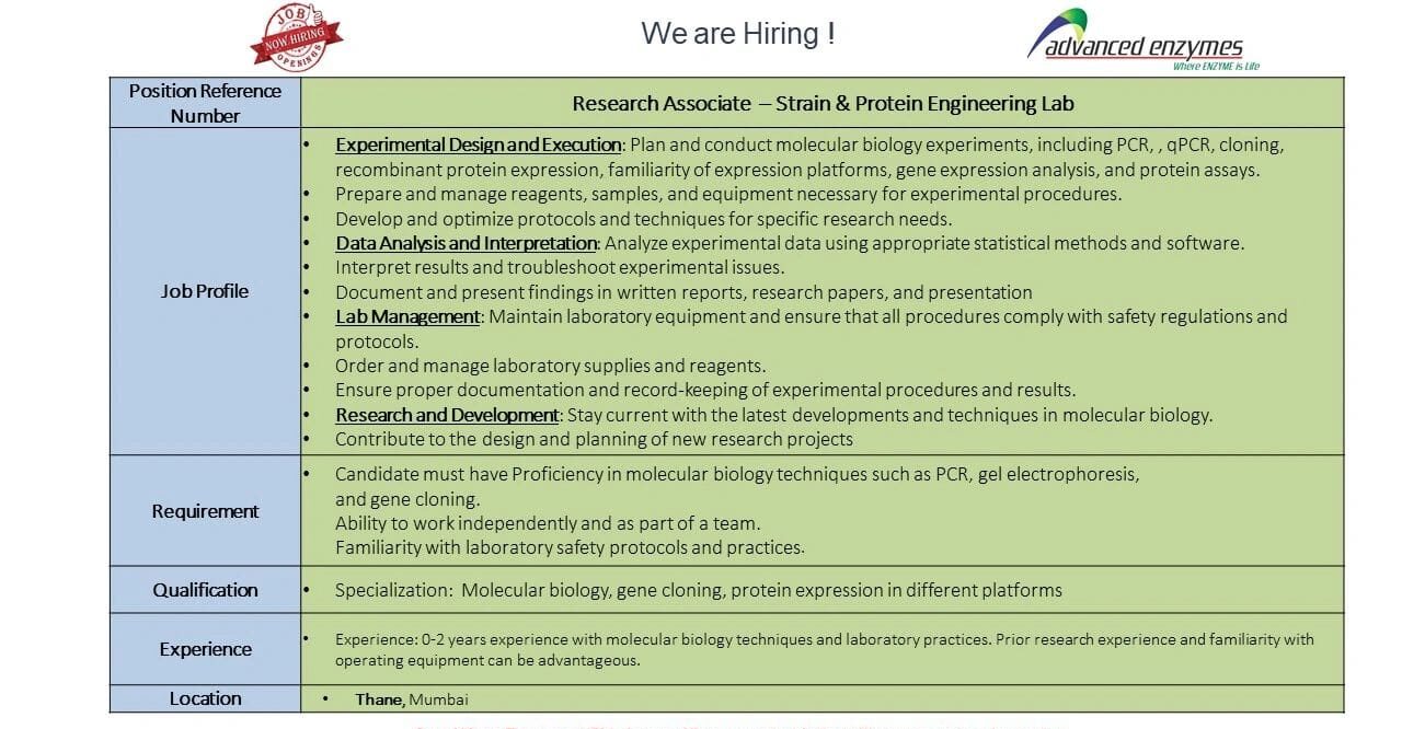 Advanced Enzymes Research Associate Vacancy 2025