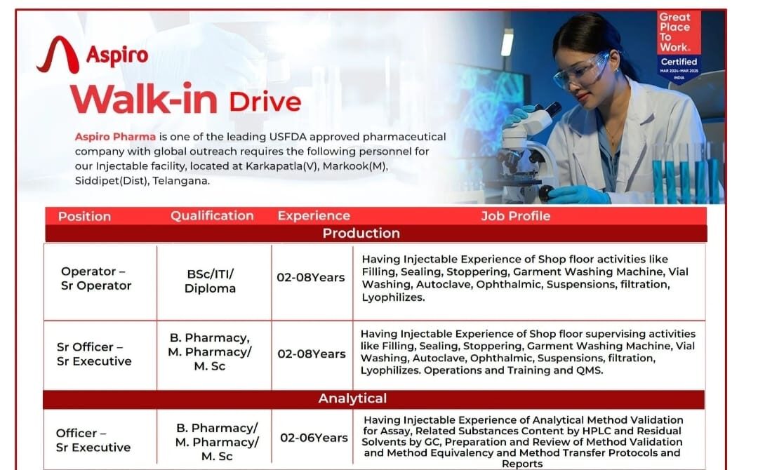 Aspiro Pharma Walk-In Interview