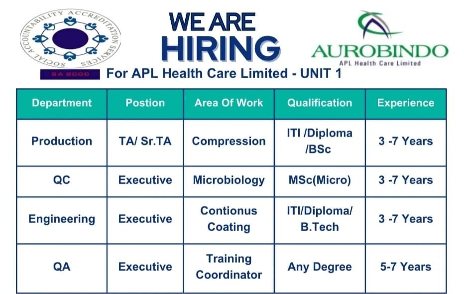 Aurobindo Pharma Job Openings 2025