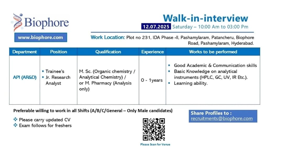 Biophore Walk-in Interview July 2025