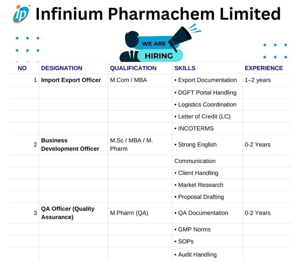 Career Opportunities at Infinium Pharmachem
