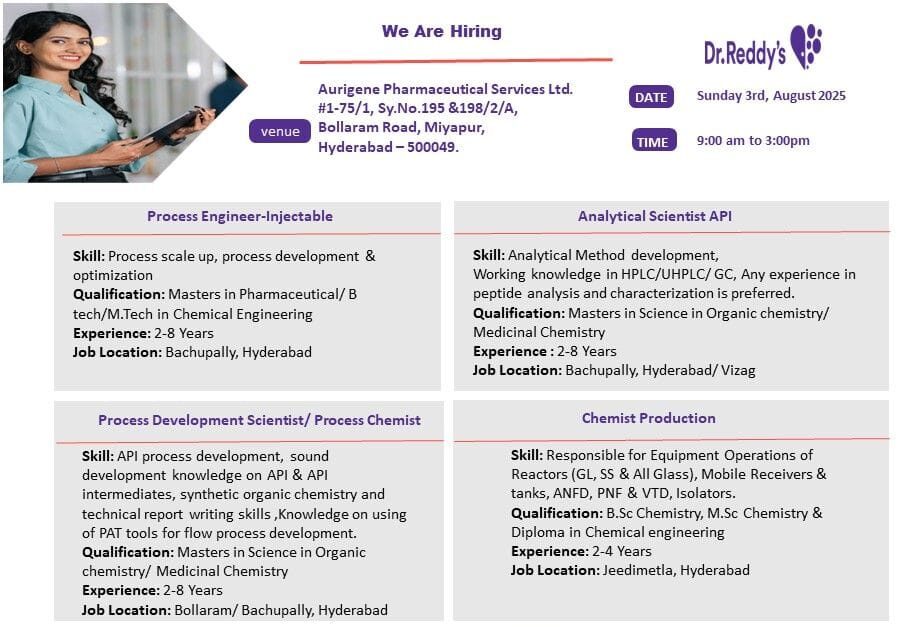Dr. Reddy’s Pharmaceutical Job Vacancy Hyderabad August 2025