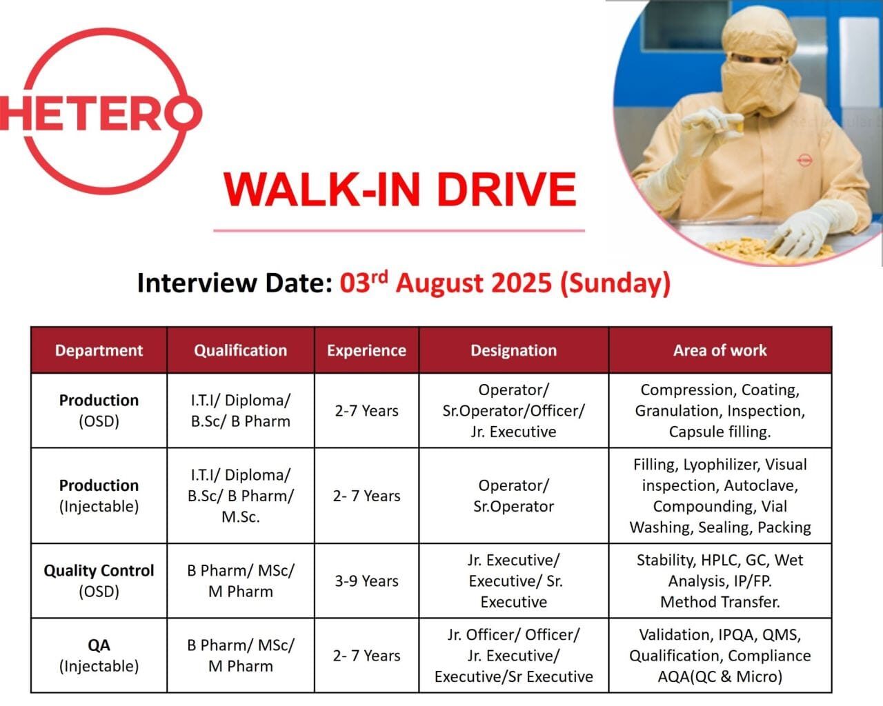 Exciting Pharma Jobs Walk-In Drive in Hyderabad