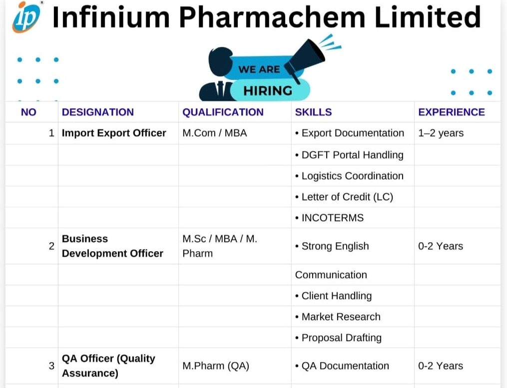 Infinium Pharmachem Job Vacancies 2025