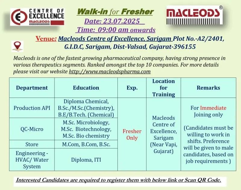 Macleods Pharma Fresher Job Vacancy 2025