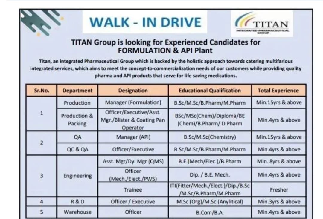 Pharma Jobs for Experienced Professionals in API and Formulation