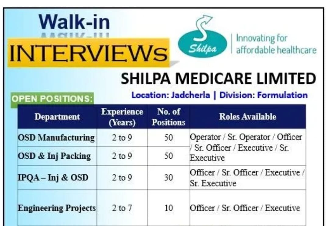 Shilpa Medicare Limited Jobs