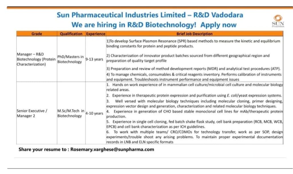 Sun Pharma Hiring for R&D Biotechnology Roles in Vadodara