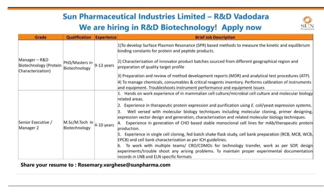 Sun Pharma Hiring for R&D Biotechnology Roles in Vadodara