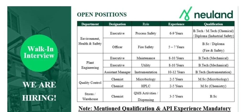 Walk-In Interview at Neuland Laboratories