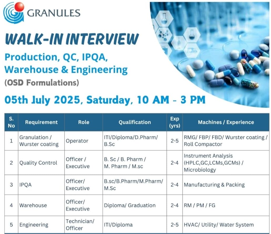 Walk-in Interview at Granules India