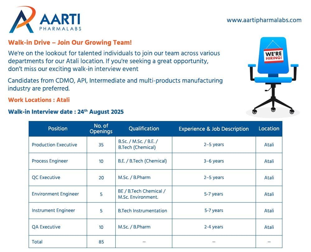 Aarti Pharmalabs Walk-in Interview