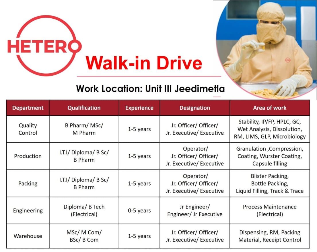Career Opportunities at Hetero Labs in Jeedimetla