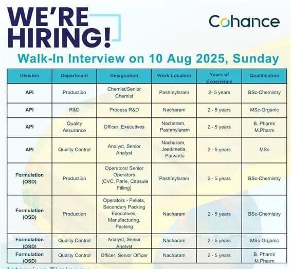 API Chemist Vacancy 2025