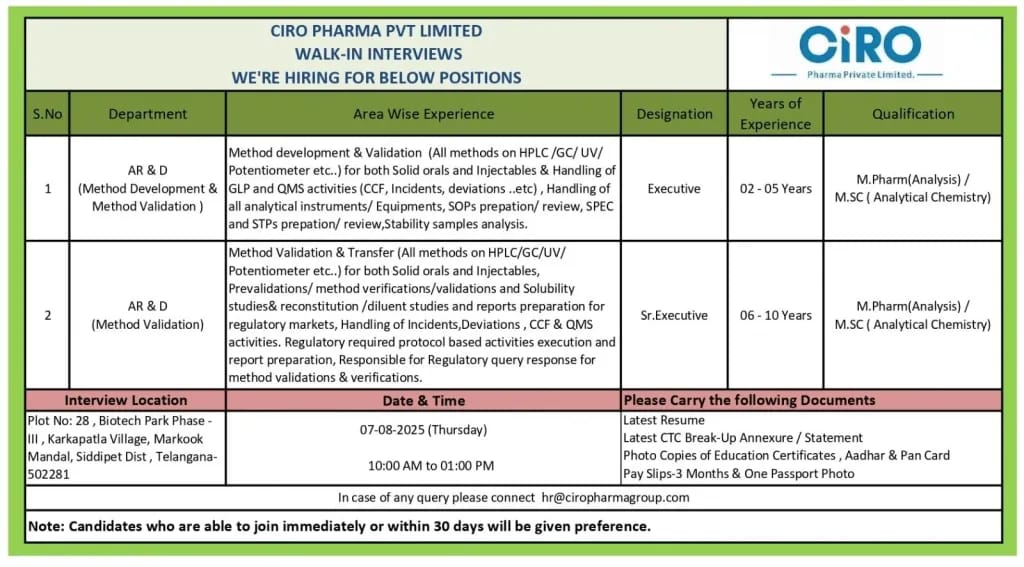 CIRO Pharma Walk-In Interview 2025