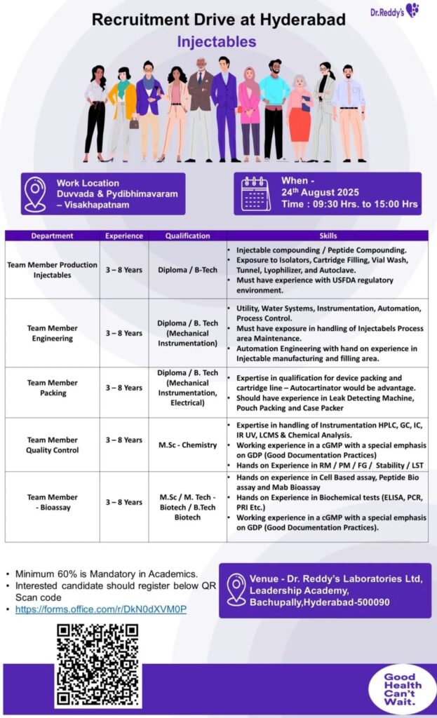 Career Opportunities with Dr. Reddy's