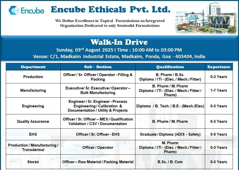 Encube Ethicals Walk-In Drive August 2025