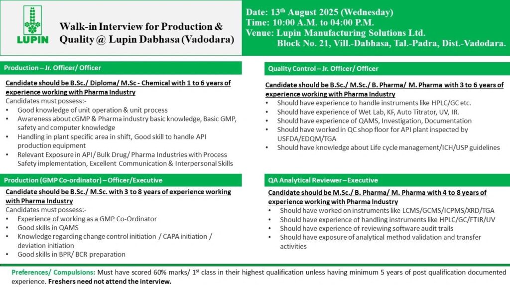 Job Vacancy at Lupin Dabhsa