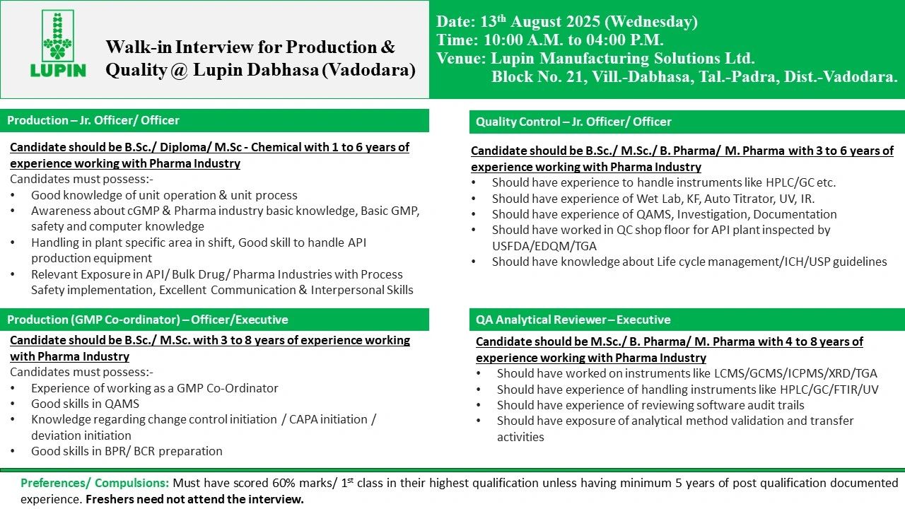 Job Vacancy at Lupin Dabhsa