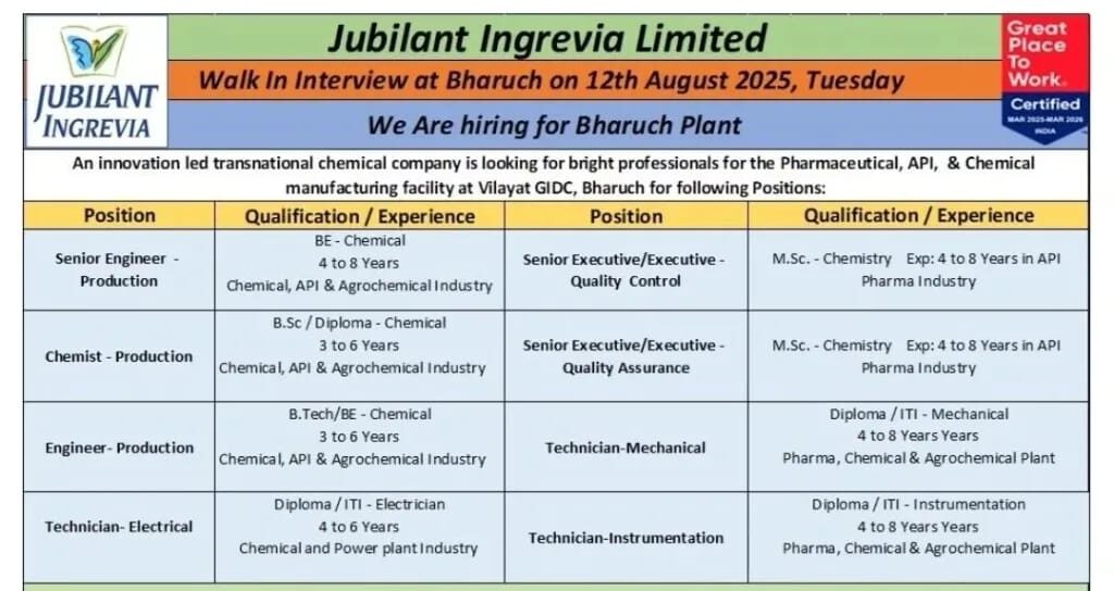 Jubilant Ingrevia Walk-In Interview 2025
