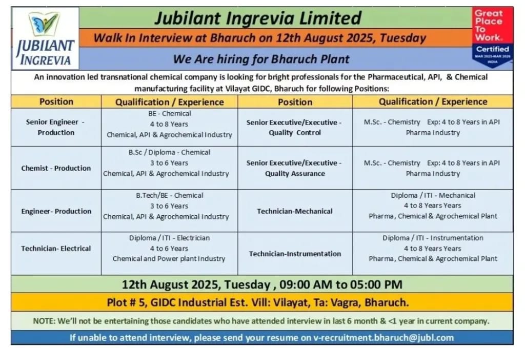 Jubilant Ingrevia Walk-In Interview 2025