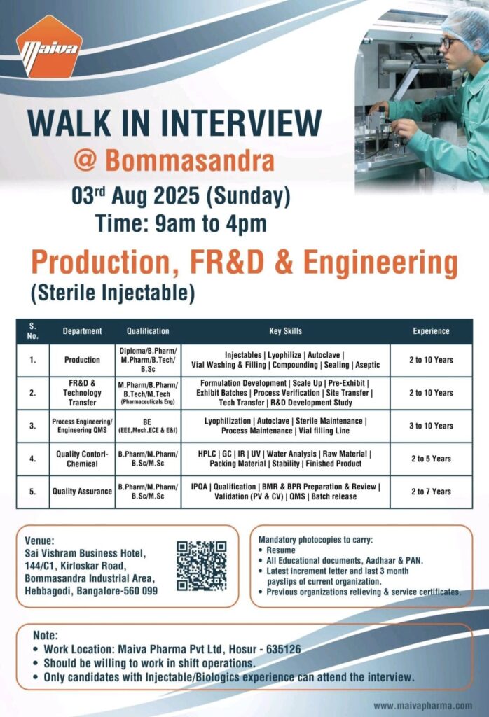 Maiva Pharma Walk-In Interview Bangalore 2025