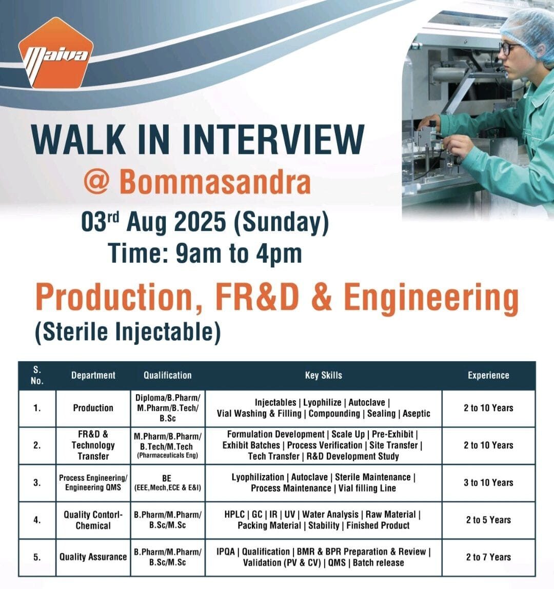 Maiva Pharma Walk-In Interview Bangalore 2025