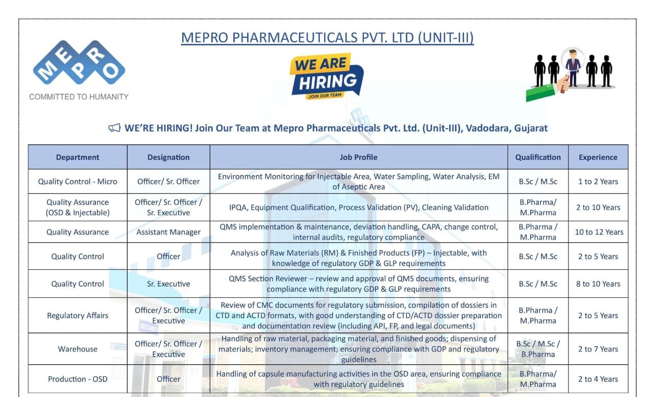 Mepro Pharmaceuticals Job Vacancy 2025