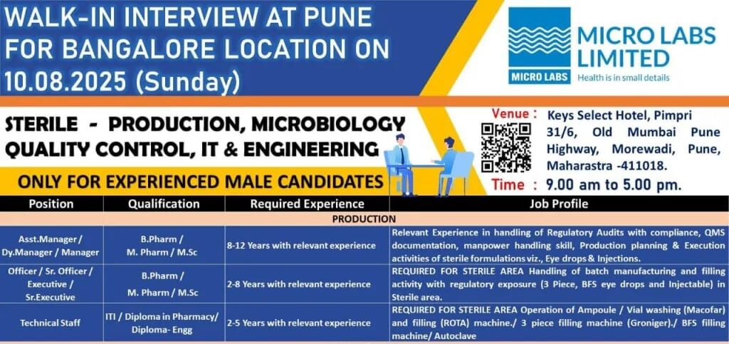 Micro Labs Limited Walk-In Interview Pune 2025