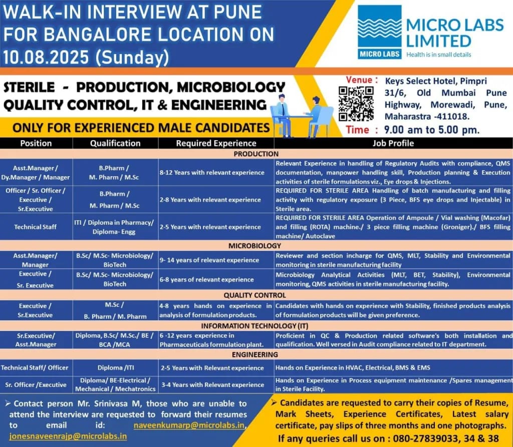 Micro Labs Limited Walk-In Interview Pune 2025