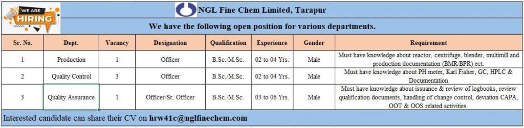 NGL Fine Chem Limited, Tarapu