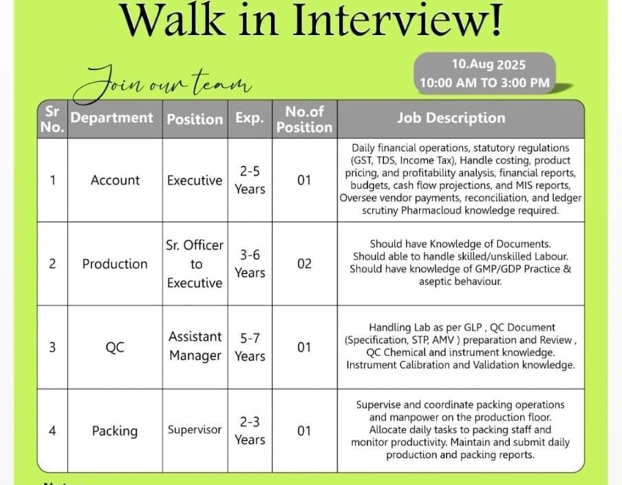 Pharmaceutical Jobs in Ahmedabad