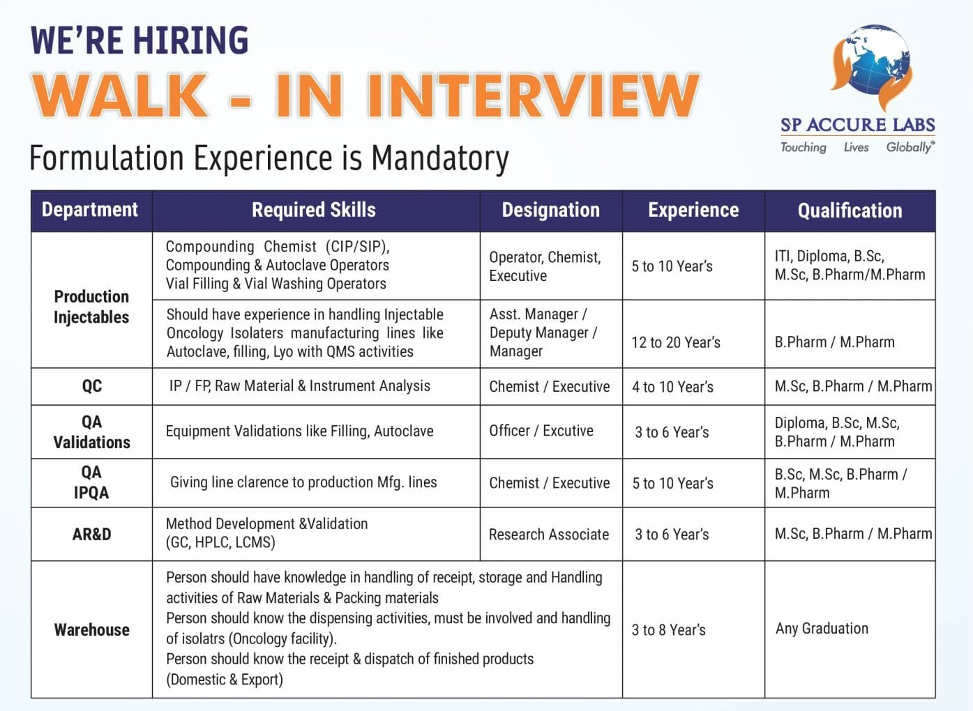 Walk-In Interview Job Vacancy at SP Accure Labs