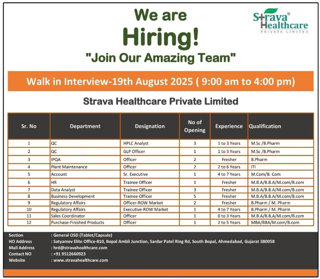 Walk-in Interview at Strava Healthcare