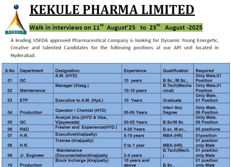 Walk-in Interview for Pharma Jobs