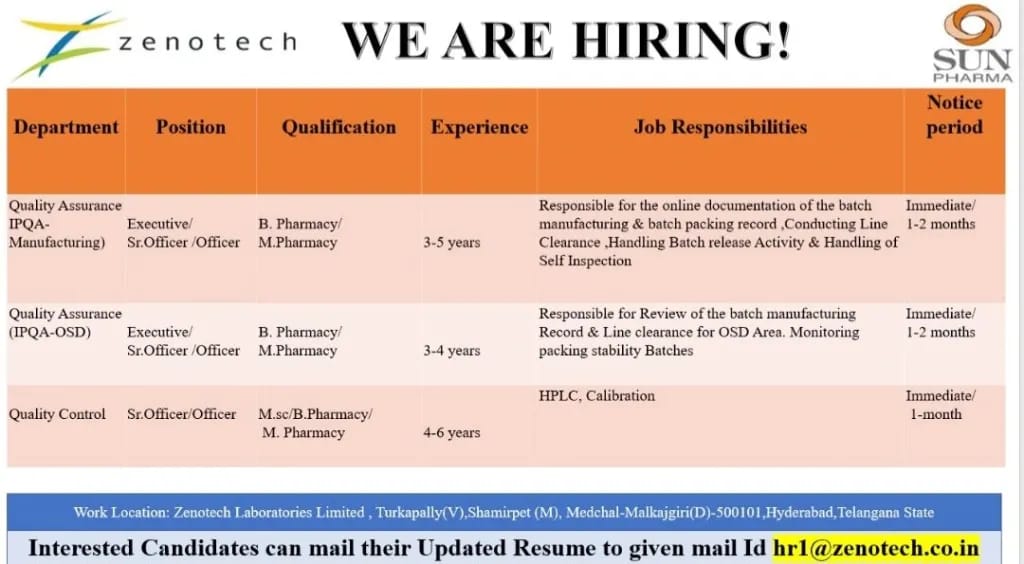 Zenotech (A Sun Pharma Company) is Hiring for QA & QC Positions in Hyderabad