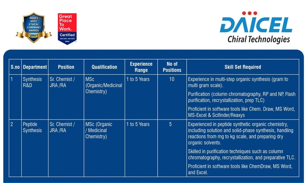 Daicel Chiral Technologies Walk-in Drive