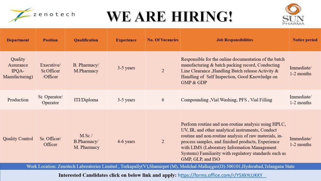 Exciting Career Opportunities at Zenotech Laboratories