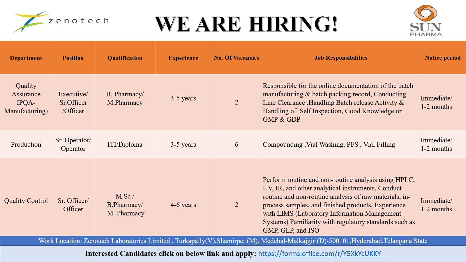 Exciting Career Opportunities at Zenotech Laboratories