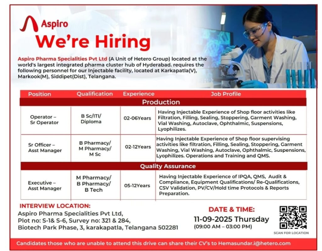 Aspiro Pharma is Hiring: 12+ Job Openings