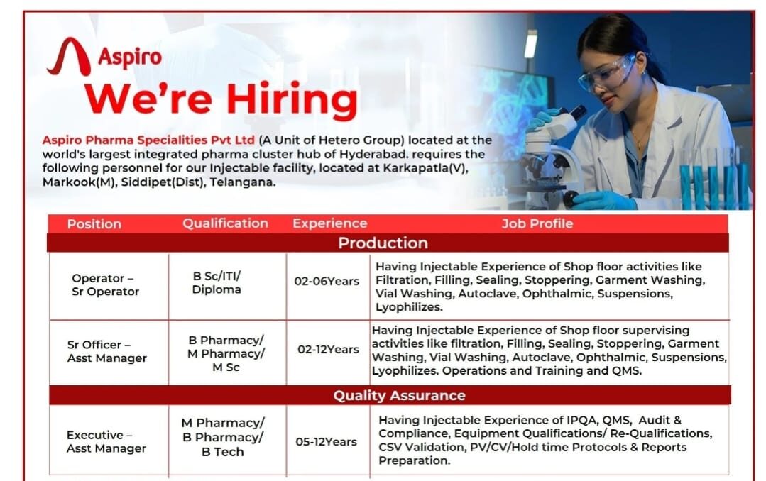 Aspiro Pharma is Hiring: 12+ Job Openings