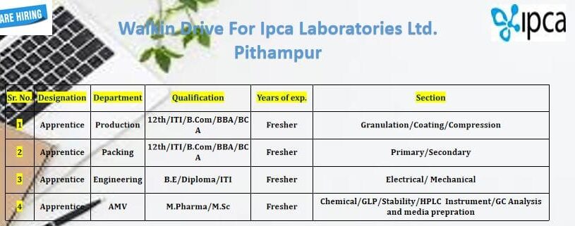 Ipca Laboratories Job Vacancy 2025