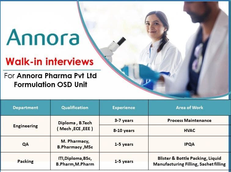 Annora Pharma Walk-in Interviews 2025